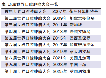 口腔肿瘤领域全球顶级学术会议 2023年,IAOO大会在上海